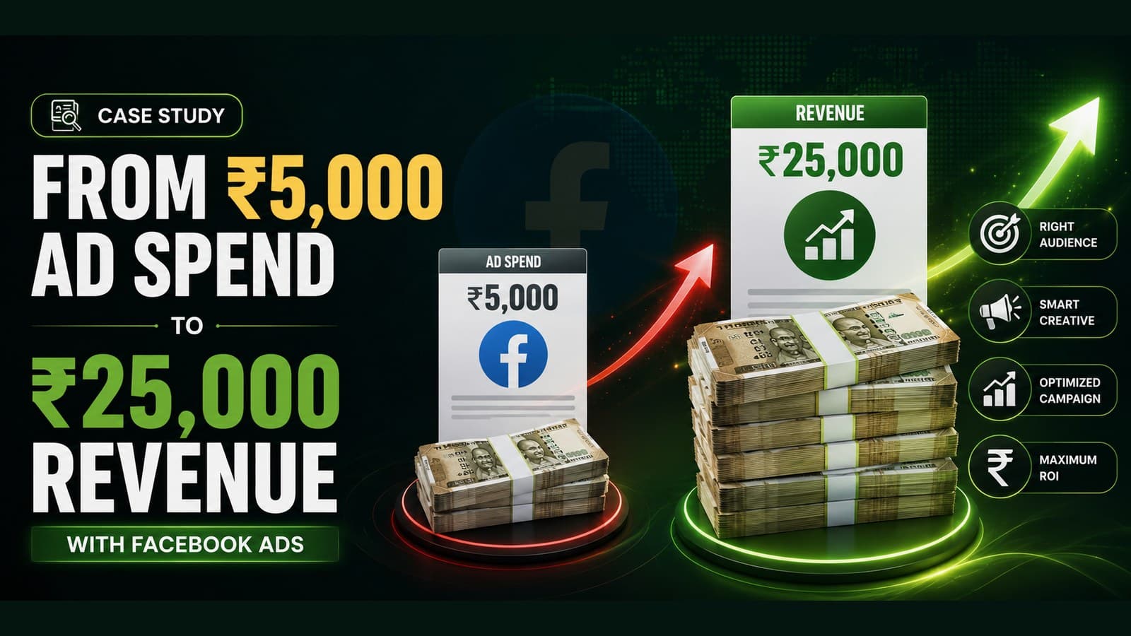₹5,000 ad spend to around ₹25,000 revenue with Facebook ads